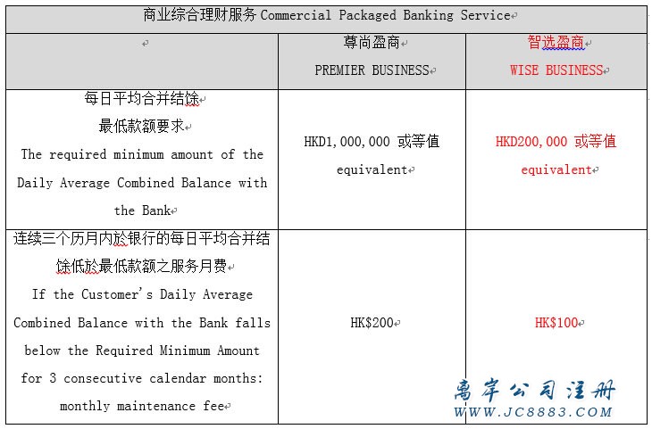 2018年香港银行开户新政策，看看哪家银行适合你