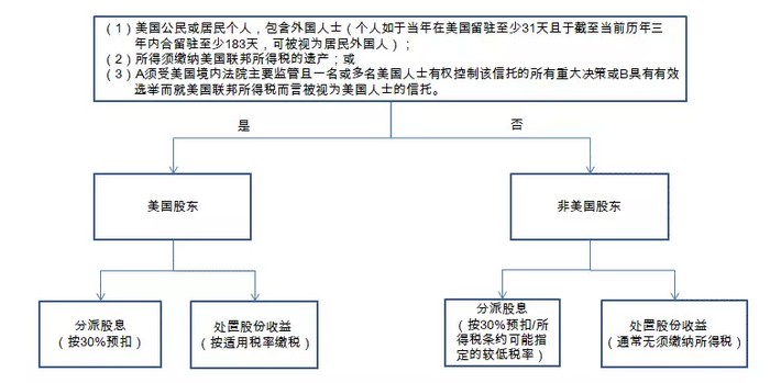 注册美国公司_www.jc8883.com