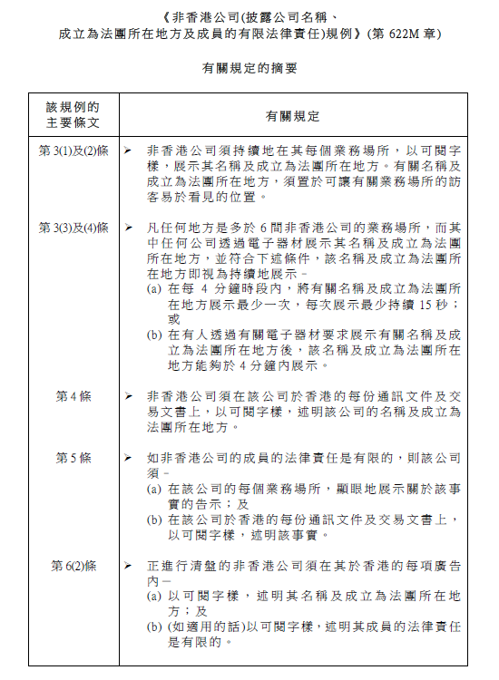 非香港公司（披露公司名称、成立为法团所在地方及成员的有限法律责任