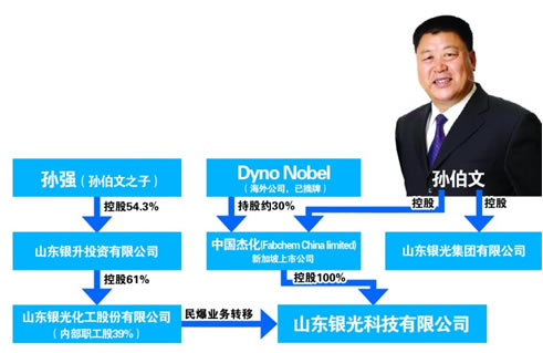 山东银光海外上市引公众质疑