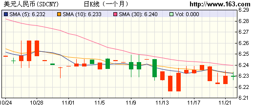 人民币汇率再触涨停 11月以来仅两日未涨停