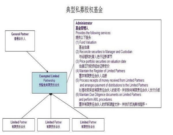 注册开曼有限合伙公司