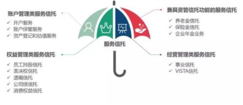 服务信托与信托业务 服务信托与信托业务