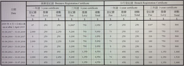 2019年度新加坡税收变动详情 2019年度新加坡税收变动详情