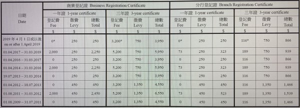 2019年度新加坡税收变动详情