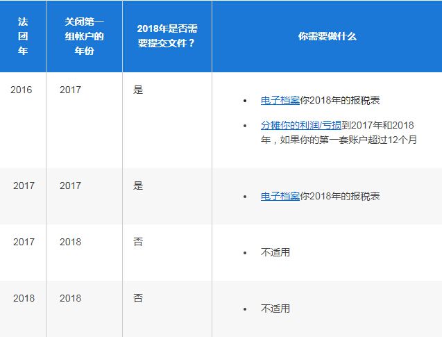 新加坡公司所得税申报常见问题