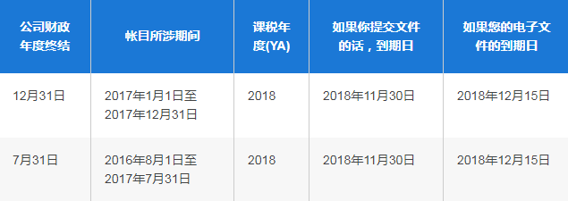 新加坡公司报税期限|新加坡公司所得税表提交截至日期