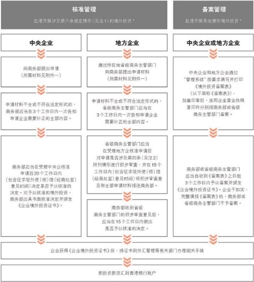 内地企业赴港投资流程 内地企业赴港投资流程