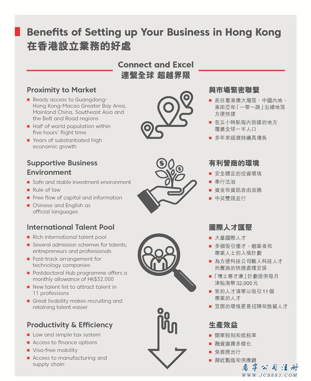 区域总部和创业公司2018年调查-注册香港公司_www.jc8883.com 区域总部和创业公司2018年调查
