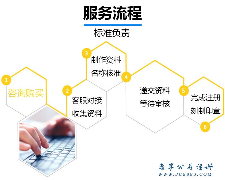 代理注册香港公司流程
